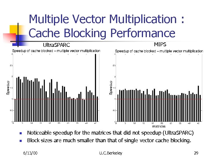 Multiple Vector Multiplication : Cache Blocking Performance MIPS Ultra. SPARC n n Noticeable speedup