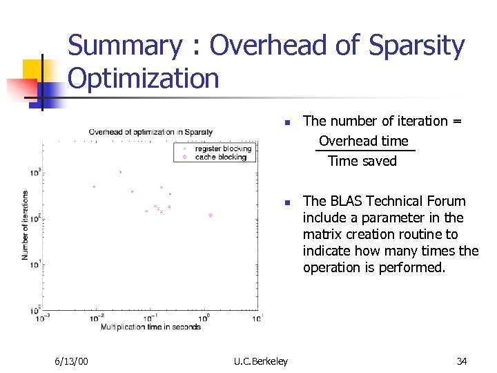 Summary : Overhead of Sparsity Optimization n n 6/13/00 U. C. Berkeley The number