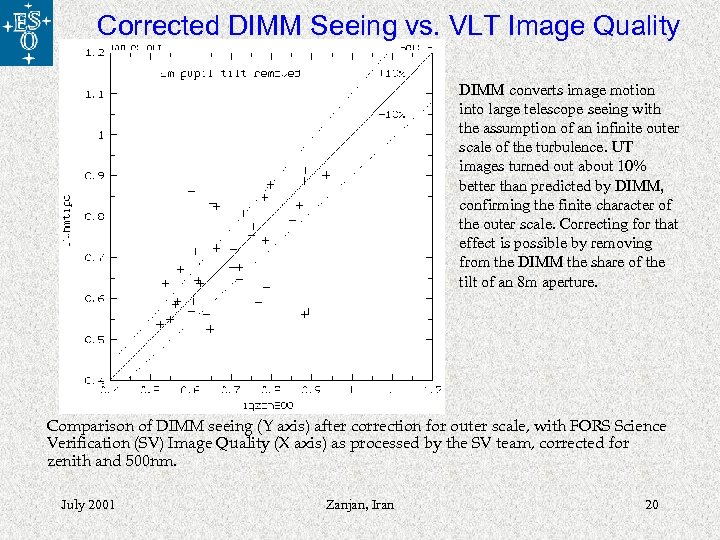 Corrected DIMM Seeing vs. VLT Image Quality DIMM converts image motion into large telescope