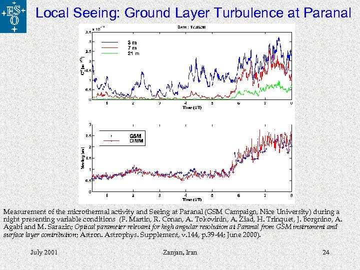 Local Seeing: Ground Layer Turbulence at Paranal Measurement of the microthermal activity and Seeing