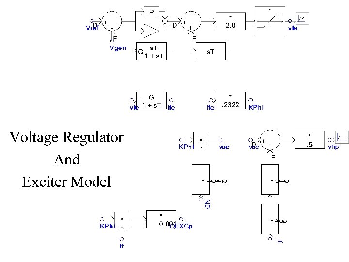 Voltage Regulator And Exciter Model 