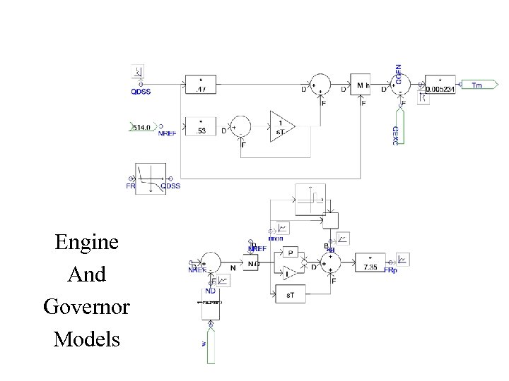 Engine And Governor Models 