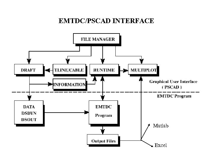 EMTDC/PSCAD INTERFACE Matlab Excel 