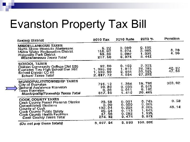 8 Evanston Property Tax Bill 