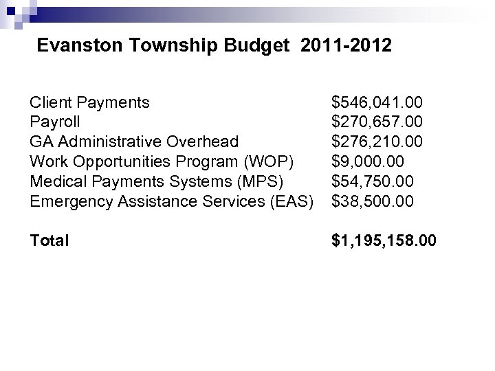 9 Evanston Township Budget 2011 -2012 Client Payments Payroll GA Administrative Overhead Work Opportunities