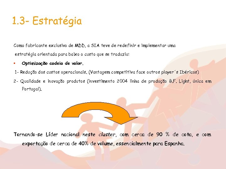 1. 3 - Estratégia Como fabricante exclusivo de MDD, a SIA teve de redefinir