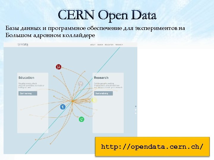 CERN Open Data Базы данных и программное обеспечение для экспериментов на Большом адронном коллайдере
