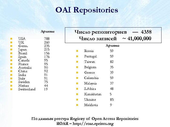 OAI Repositories Архивы n n n n USA UK Germ. Japan Brazil Spain Canada