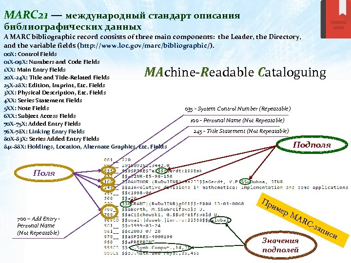 MARC 21 — международный стандарт описания библиографических данных A MARC bibliographic record consists of