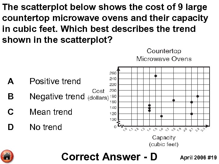 The scatterplot below shows the cost of 9 large countertop microwave ovens and their