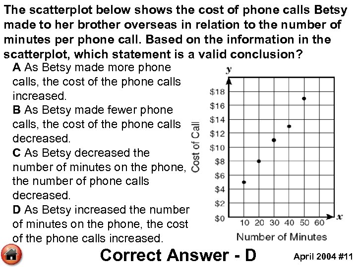 The scatterplot below shows the cost of phone calls Betsy made to her brother