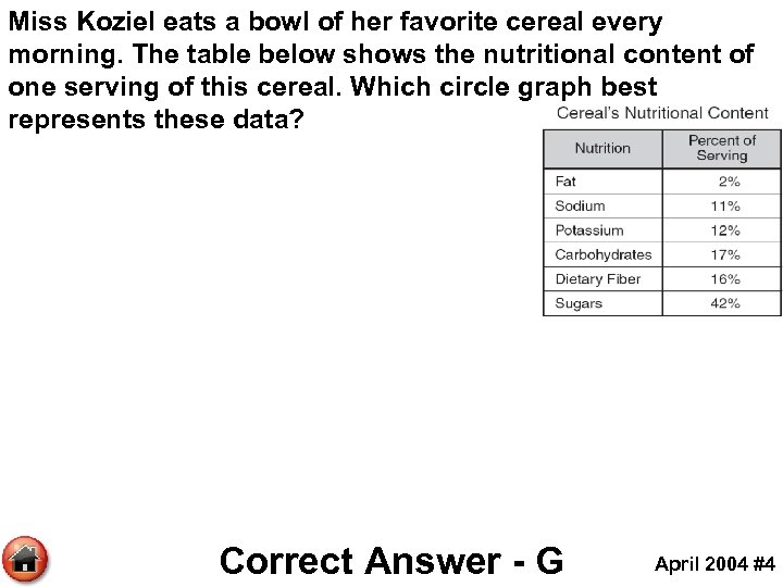 Miss Koziel eats a bowl of her favorite cereal every morning. The table below