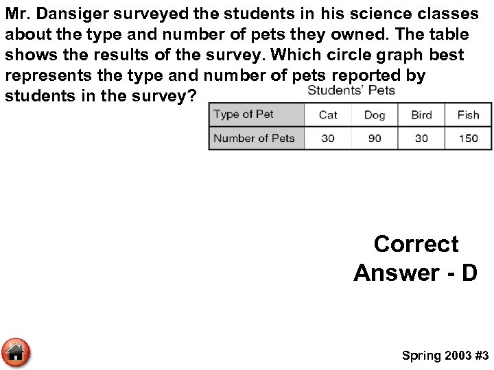 Mr. Dansiger surveyed the students in his science classes about the type and number