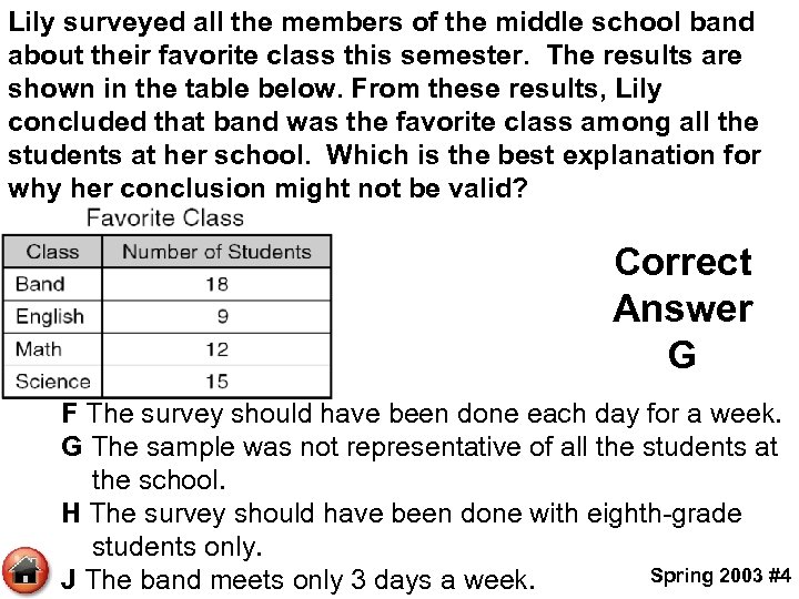 Lily surveyed all the members of the middle school band about their favorite class