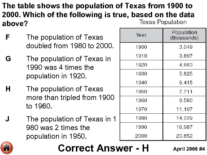 The table shows the population of Texas from 1900 to 2000. Which of the