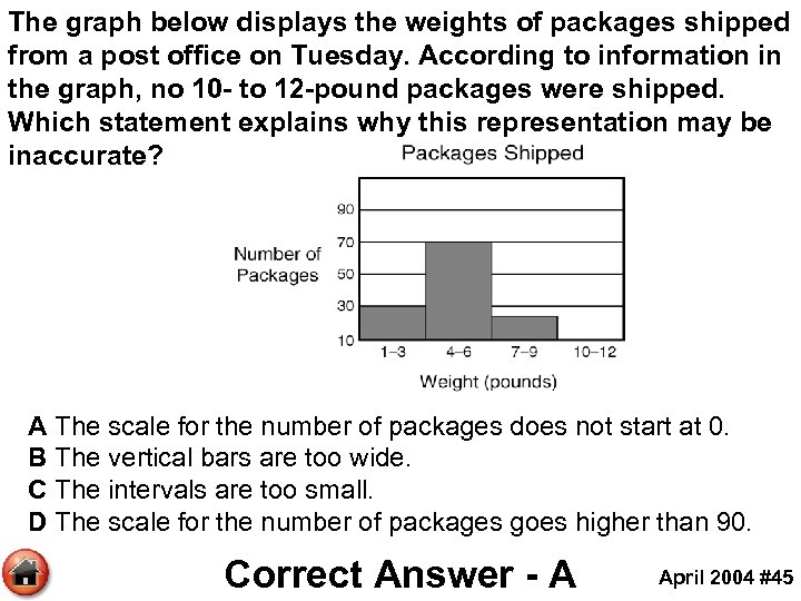 The graph below displays the weights of packages shipped from a post office on