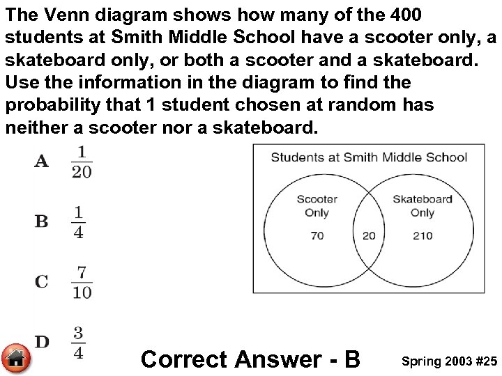 The Venn diagram shows how many of the 400 students at Smith Middle School