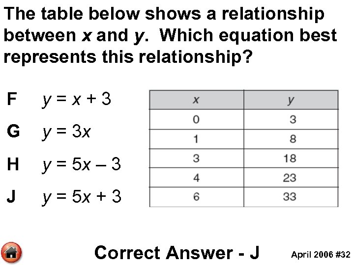 The table below shows a relationship between x and y. Which equation best represents