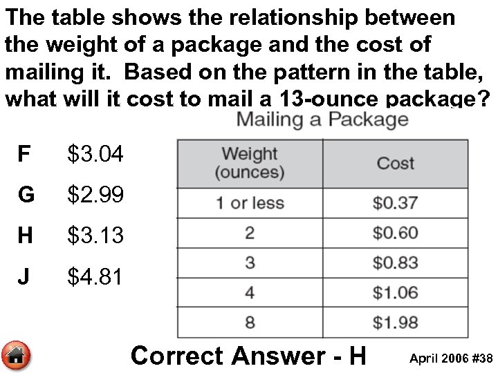 The table shows the relationship between the weight of a package and the cost