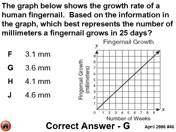 The graph below shows the growth rate of a human fingernail. Based on the