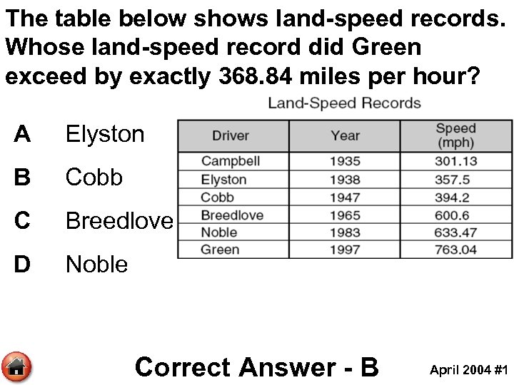 The table below shows land-speed records. Whose land-speed record did Green exceed by exactly