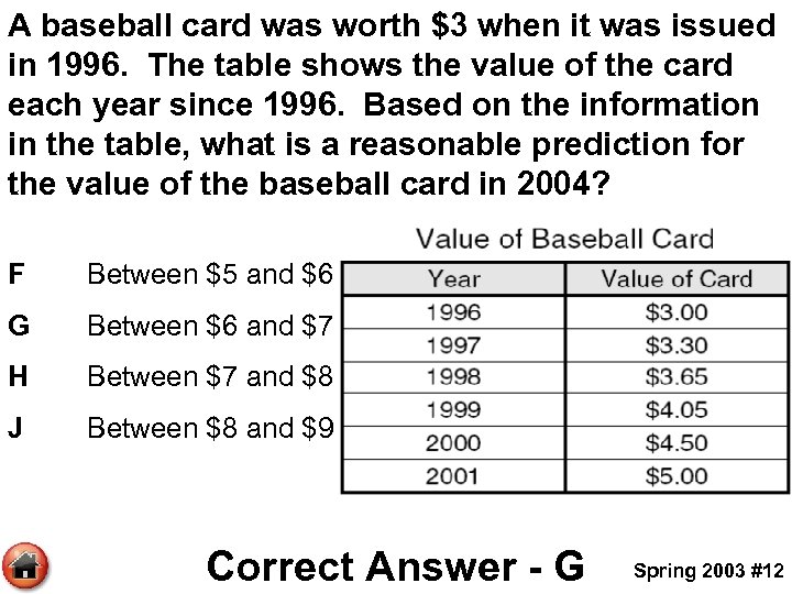 A baseball card was worth $3 when it was issued in 1996. The table