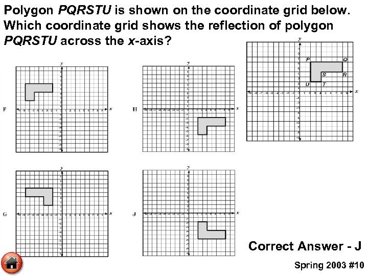 Polygon PQRSTU is shown on the coordinate grid below. Which coordinate grid shows the