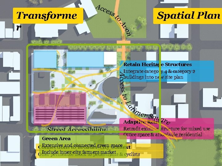 Transforme r Spatial Plan Retain Heritage Structures Integrate category 4 & category 2 buildings