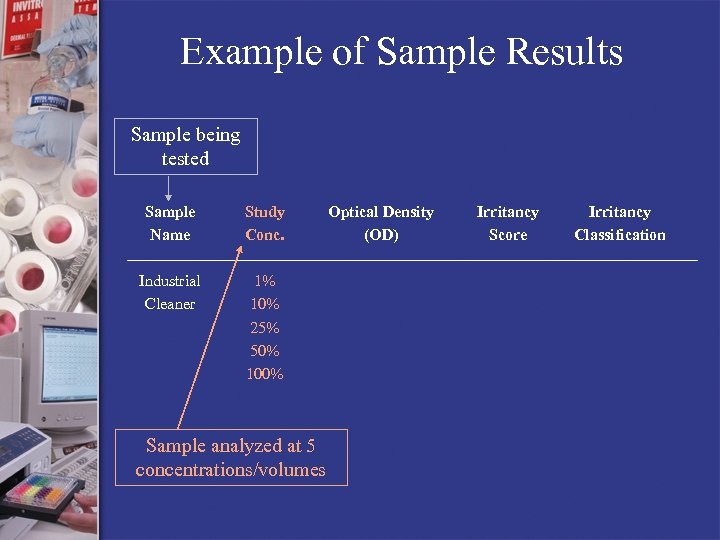 Example of Sample Results Sample being tested Sample Name Study Conc. Industrial Cleaner 1%