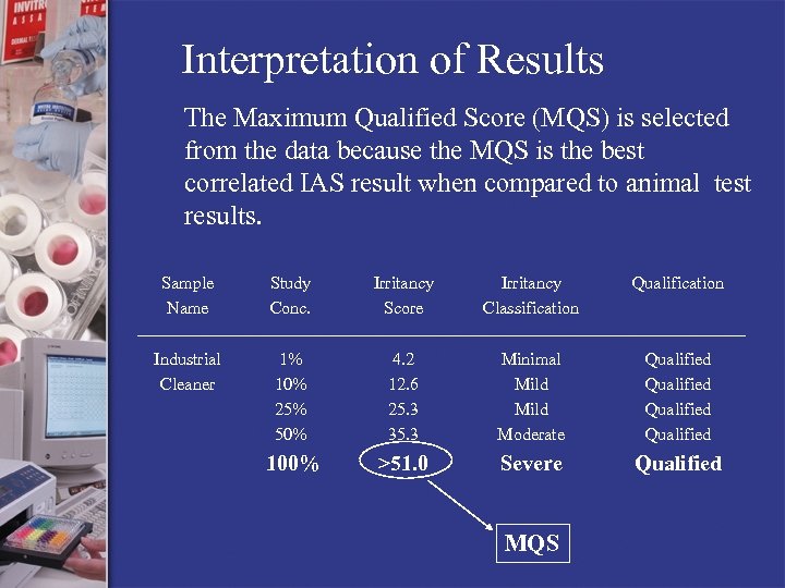 Interpretation of Results The Maximum Qualified Score (MQS) is selected from the data because