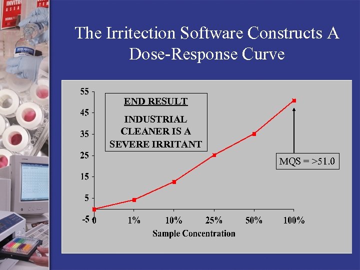 The Irritection Software Constructs A Dose-Response Curve END RESULT INDUSTRIAL CLEANER IS A SEVERE