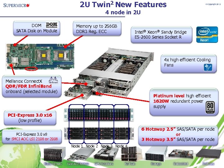 2 U Twin 2 New Features 4 node in 2 U DOM SATA Disk