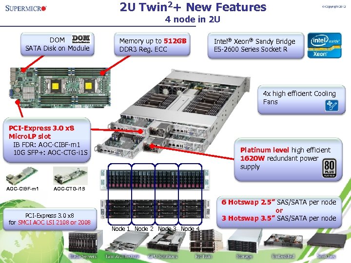 2 U Twin 2+ New Features 4 node in 2 U DOM SATA Disk