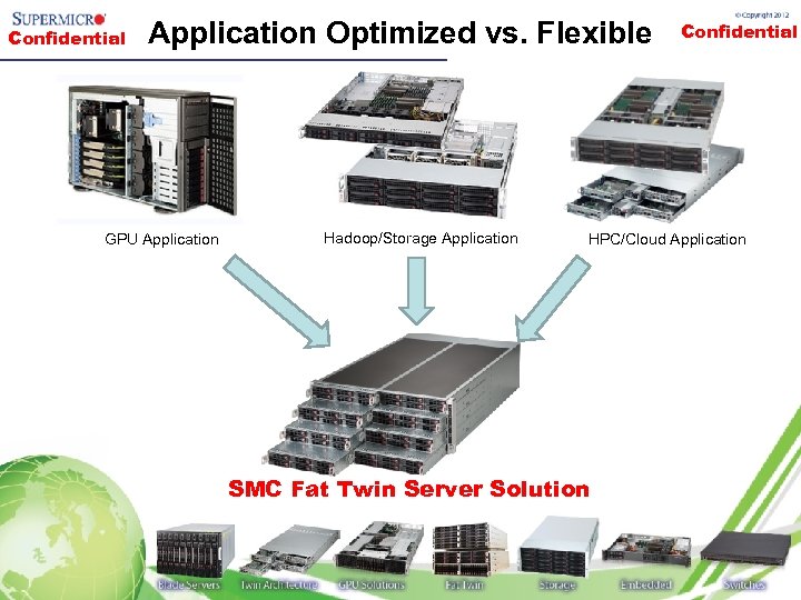 Confidential Application Optimized vs. Flexible GPU Application Hadoop/Storage Application Confidential HPC/Cloud Application ? SMC