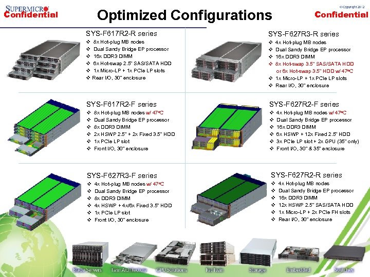 Optimized Configurations Confidential SYS-F 617 R 2 -R series SYS-F 627 R 3 -R