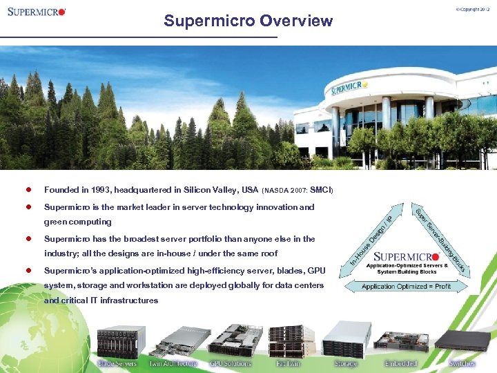 Supermicro Overview l Founded in 1993, headquartered in Silicon Valley, USA (NASDA 2007: SMCI)