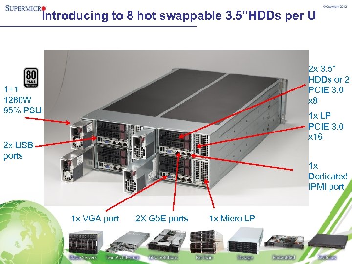 Introducing to 8 hot swappable 3. 5”HDDs per U 2 x 3. 5” HDDs