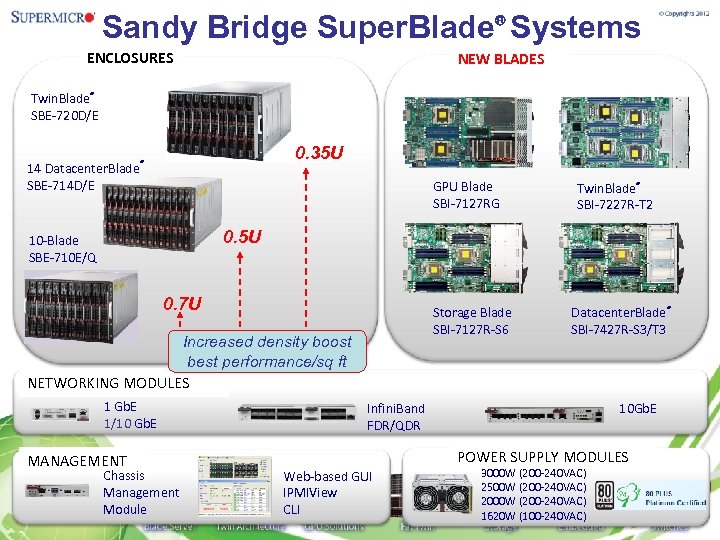 Sandy Bridge Super. Blade® Systems ENCLOSURES NEW BLADES Twin. Blade® SBE-720 D/E 14 Datacenter.