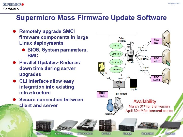 Confidential Supermicro Mass Firmware Update Software l Remotely upgrade SMCI firmware components in large