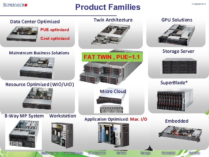 Product Families Data Center Optimized Twin Architecture GPU Solutions PUE optimized Cost optimized Mainstream