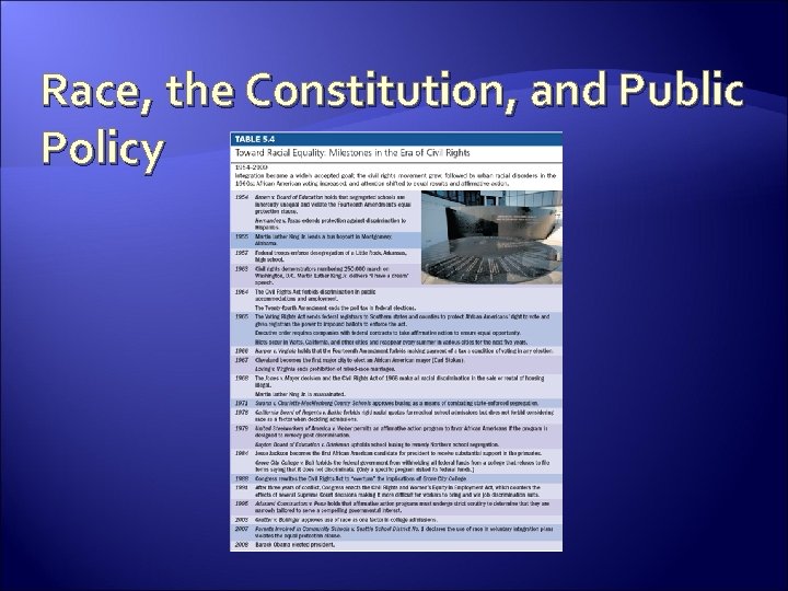 Race, the Constitution, and Public Policy 