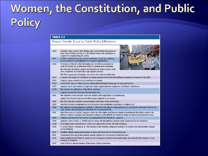 Women, the Constitution, and Public Policy 