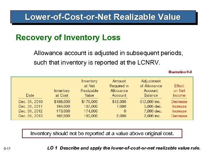 Lower-of-Cost-or-Net Realizable Value Recovery of Inventory Loss Allowance account is adjusted in subsequent periods,