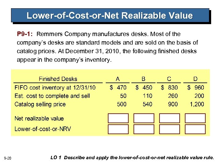 Lower-of-Cost-or-Net Realizable Value P 9 -1: Remmers Company manufactures desks. Most of the company’s