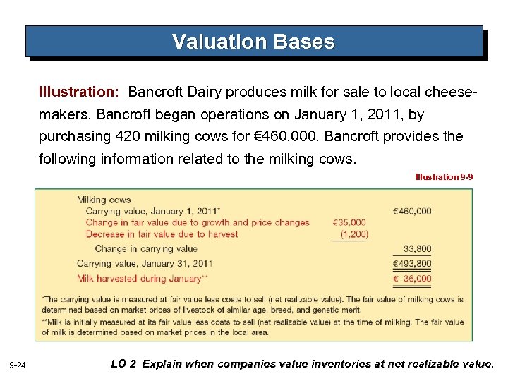 Valuation Bases Illustration: Bancroft Dairy produces milk for sale to local cheesemakers. Bancroft began