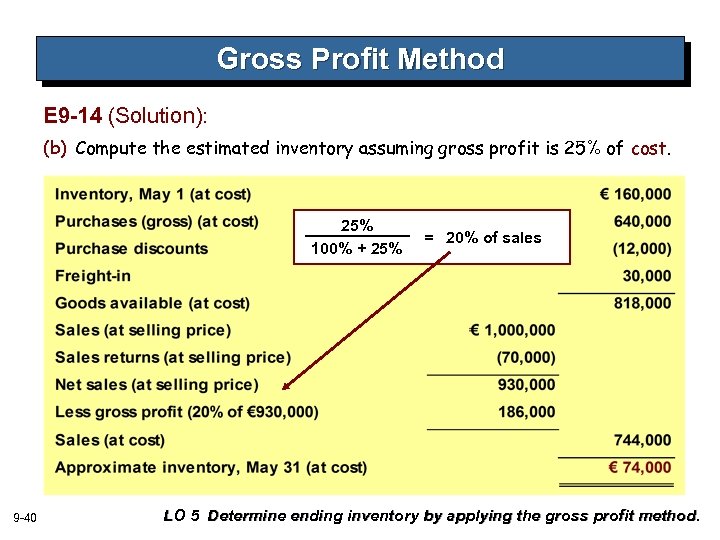 Gross Profit Method E 9 -14 (Solution): (b) Compute the estimated inventory assuming gross