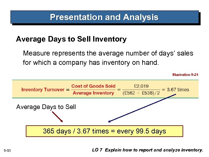 Presentation and Analysis Average Days to Sell Inventory Measure represents the average number of