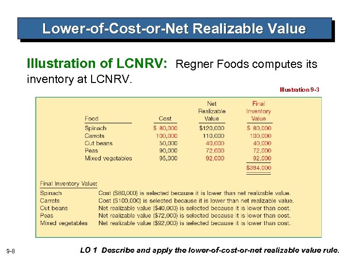 Lower-of-Cost-or-Net Realizable Value Illustration of LCNRV: Regner Foods computes its inventory at LCNRV. Illustration