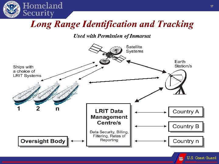 Range id. Системы LRIT. LRIT на судне что это. LRIT (long-range tracking and identification System) что это. Система опознавания судов на Дальнем расстоянии.