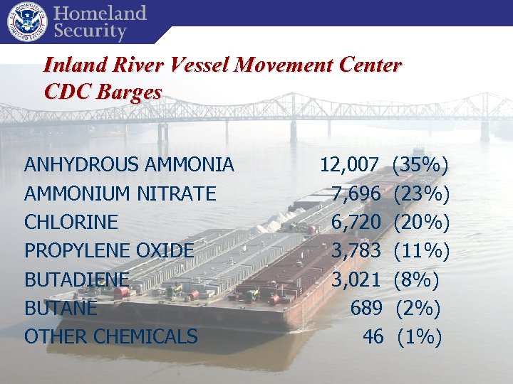 Inland River Vessel Movement Center CDC Barges ANHYDROUS AMMONIA AMMONIUM NITRATE CHLORINE PROPYLENE OXIDE